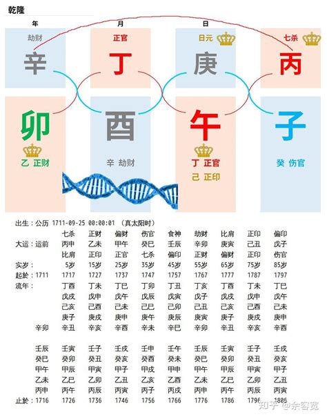 乾隆八字|八字分析：乾隆皇帝